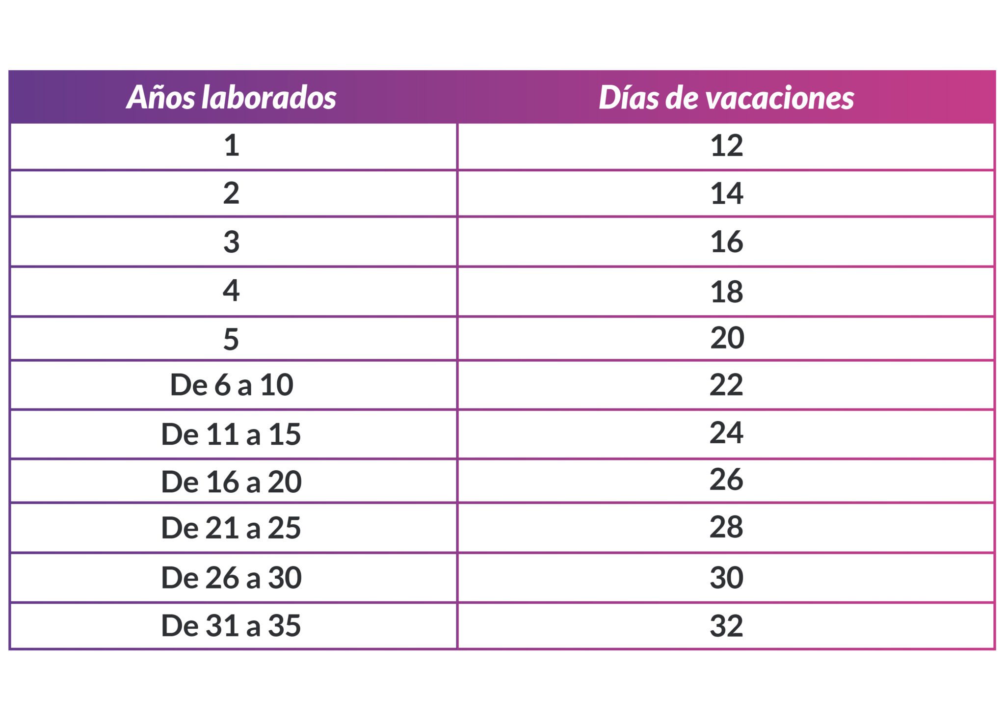 Reforma De Vacaciones Dignas Entra En Vigor En México Koolibri Bpo